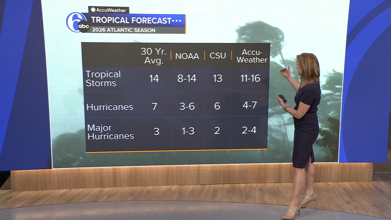 2026 Atlantic Hurricane season has officially begun